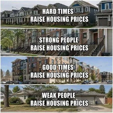 Housing Prices Rise in Every Economy