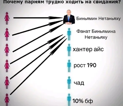 Почему парням трудно ходить на свидания