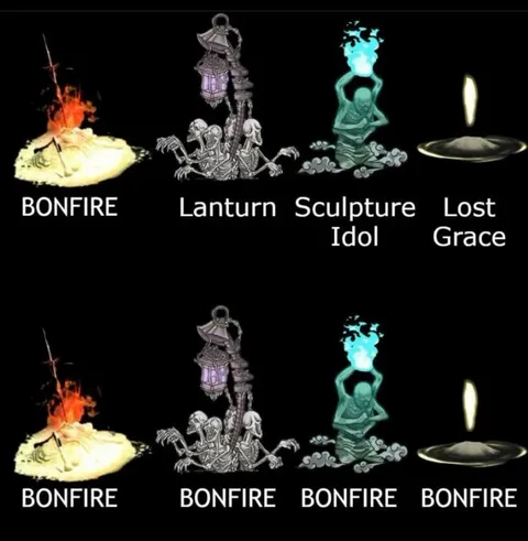 Everything Is a Bonfire