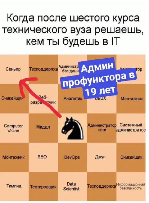 Кем стать после техвуза