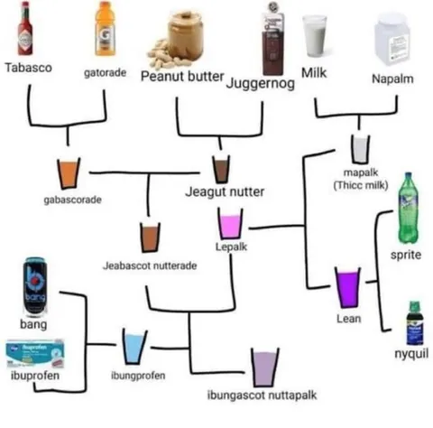 Cursed Drink Combination Chart