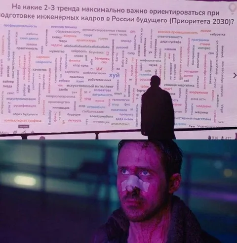 Приоритеты 2030 года