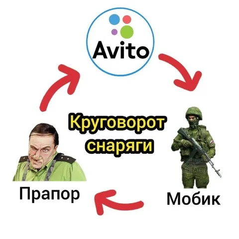 Круговорот снаряги на Авито