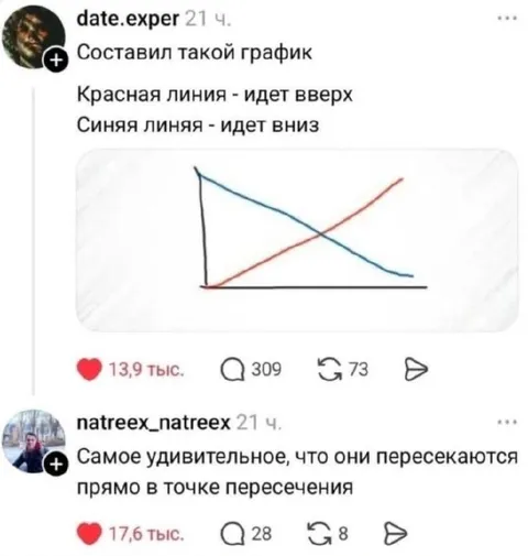 Удивительное пересечение линий