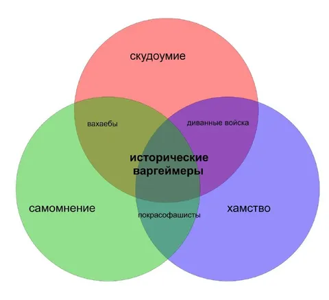 Исторические варгеймеры