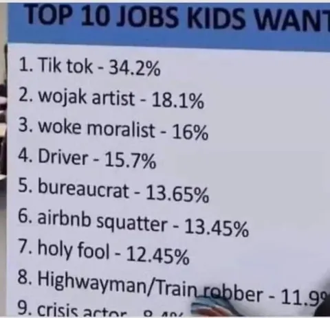 Top 10 Jobs Kids Want