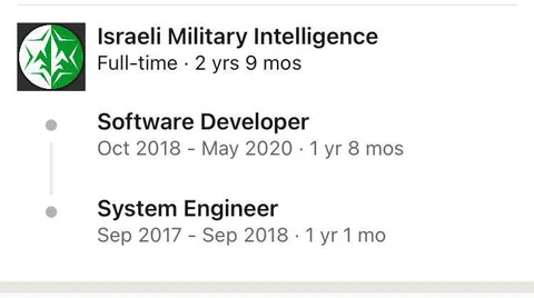 Israeli Military Intelligence Career