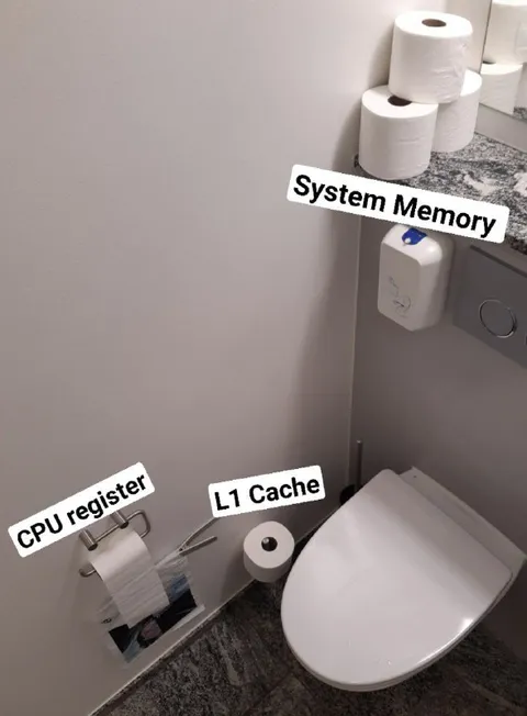 Toilet Computer Memory