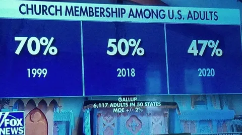 Church Membership Among U.S. Adults
