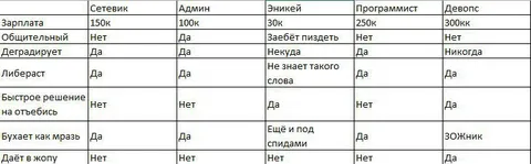 Таблица профессий и стереотипов
