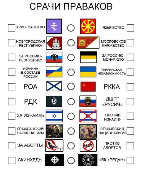 Срач за идеологические позиции