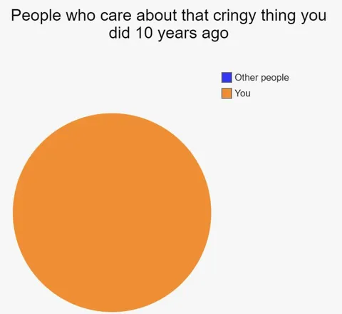 People Who Remember Your Cringe