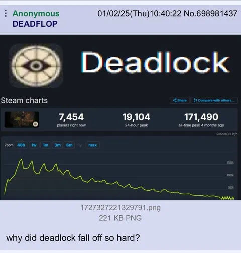 Why Did Deadlock Fall Off