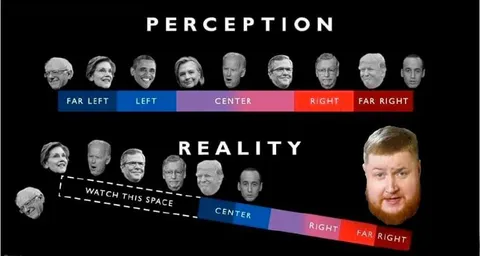 Perception Versus Political Reality