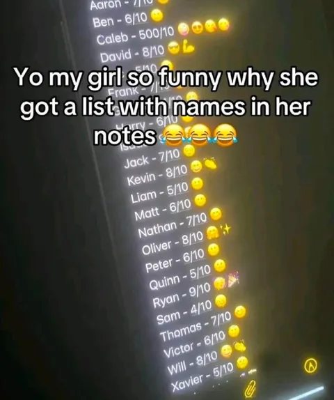 Girlfriend's List of Guys