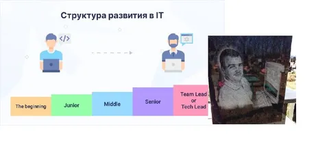 Развитие разработчика в IT