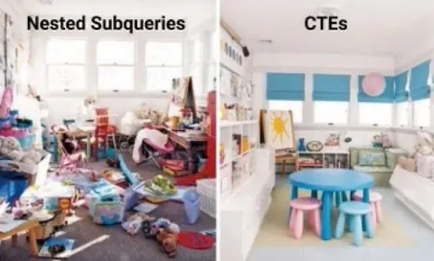 Nested Subqueries vs CTEs
