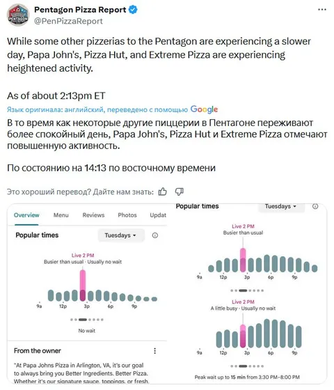 Pentagon Pizza Activity Spike