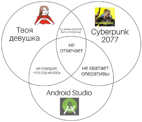 Твоя девушка, Cyberpunk и Android Studio