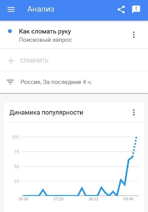 Как сломать руку становится популярным