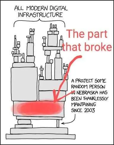 The Part That Broke