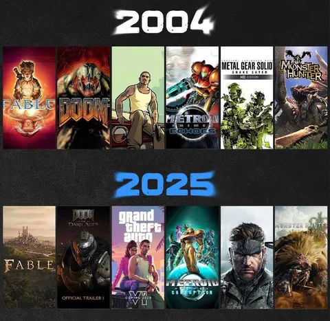 2004 Games Versus 2025 Games
