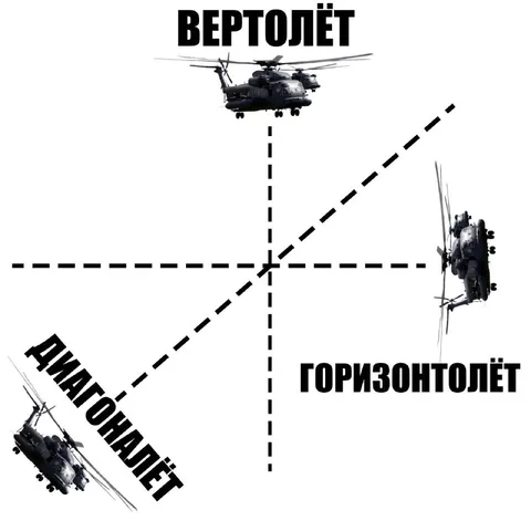 Вертолёт, горизонтолёт и диагонолёт