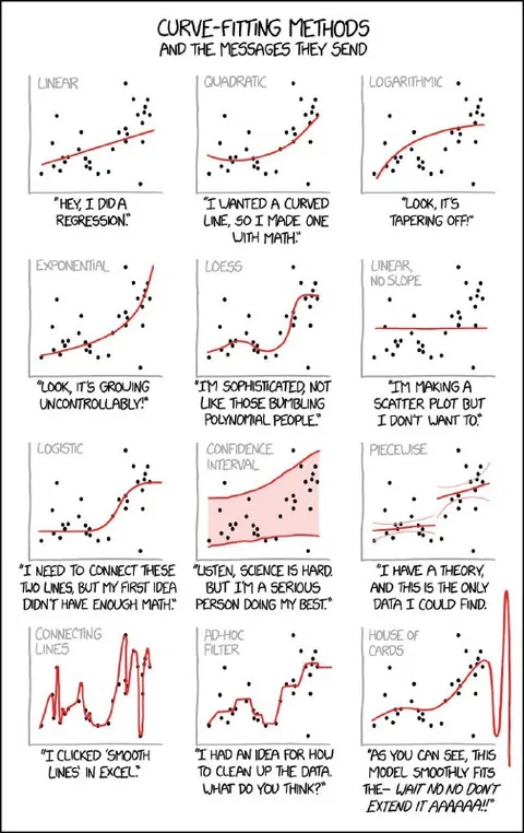 Curve-Fitting Methods and Messages