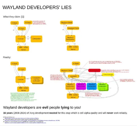 Wayland Developers' Lies