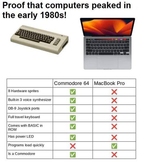 Proof Commodore 64 Beat MacBook Pro