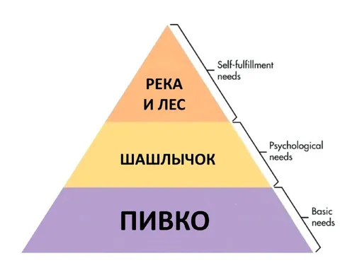 Пивко, шашлычок, река и лес