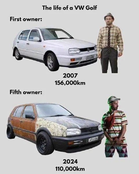 The Life of a VW Golf