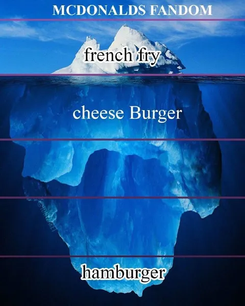 McDonald’s Fandom Iceberg