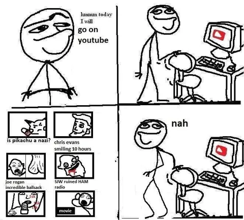 YouTube Rabbit Hole Escalation