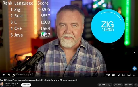 Zig Tops Programming Languages