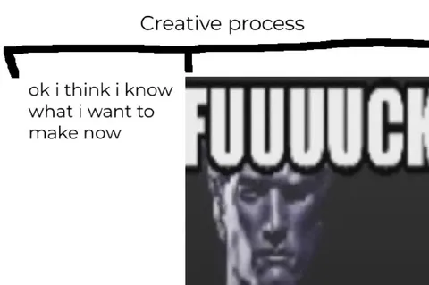 Creative Process Realization