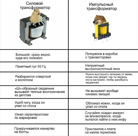 Силовой против импульсного трансформатора