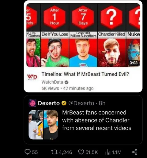 MrBeast Evil Timeline