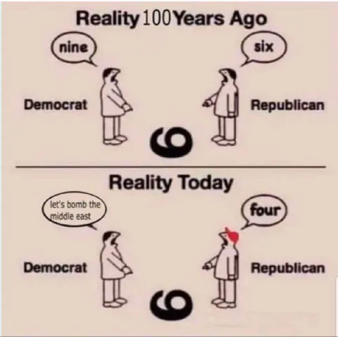 Democrats and Republicans Then and Now
