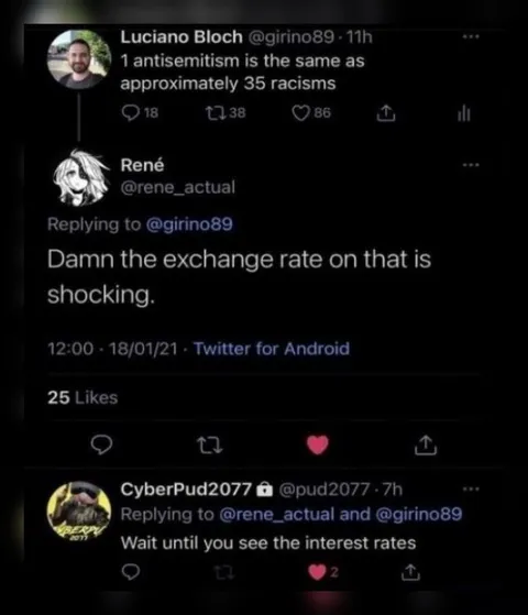 Antisemitism Exchange Rate