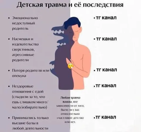Детская травма и её последствия