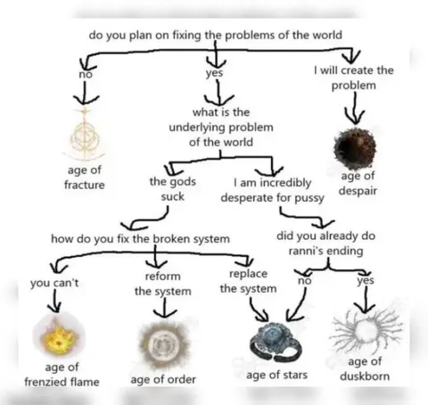 Fixing the Problems of the World