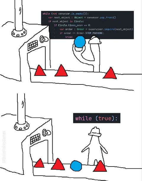 The Conveyor Never Stops