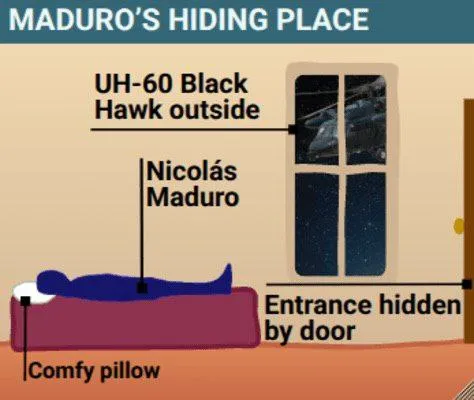 Maduro’s Hiding Place