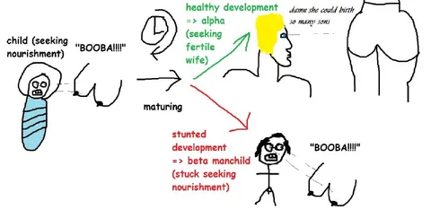 Healthy Development vs Stunted Development