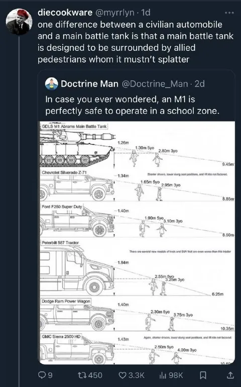 M1 Tank in a School Zone
