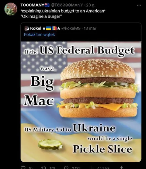 US Budget Big Mac Comparison