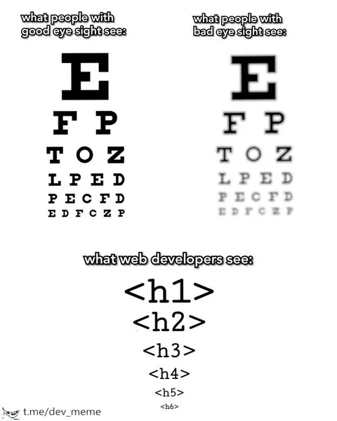 What Web Developers See