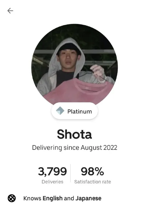 Platinum Delivery Profile