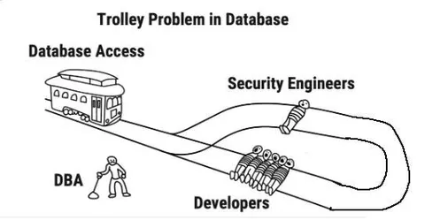 Trolley Problem in Database